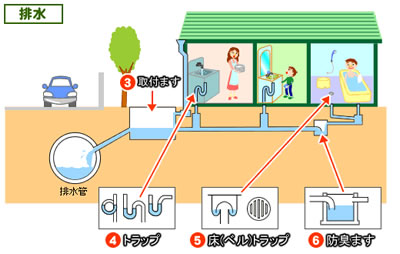 排水の仕組み