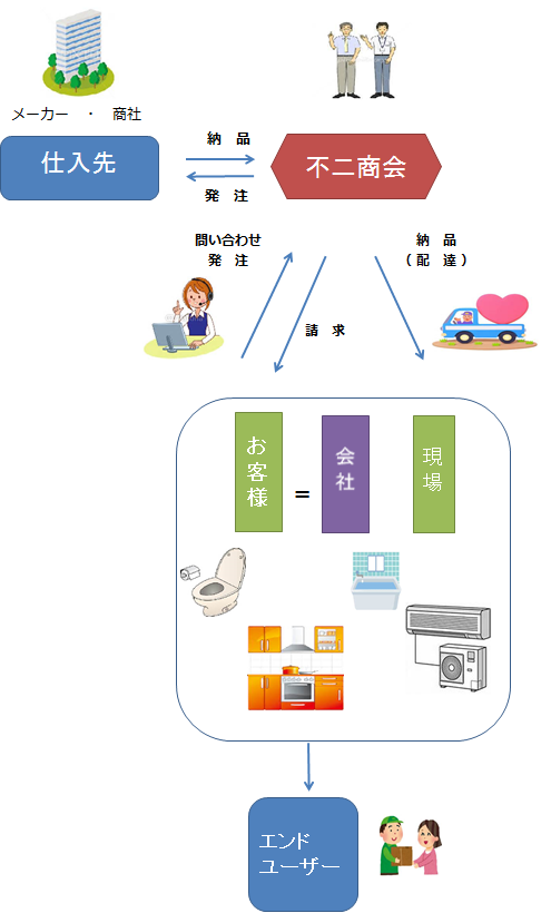 ビジネスモデル